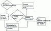 Figure 1 - Procedure for submitting applications to ANSSI