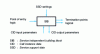 Figure 2 - Graphical representation of a SIB