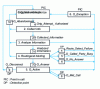 Figure 5 - Call originating BCSM model (O-BCSM) for CS-1