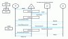 Figure 7 - Partial representation of the Incoming Call Screening service in the distributed functional plan