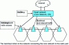 Figure 2 - Illustration of caching as proposed for mobile broadband networks such as 5G (source [22])