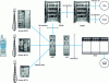 Figure 1 - GPRS network architecture