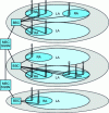 Figure 10 - Articulation of location areas, routing areas and cells