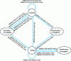 Figure 13 - Mobile PDP context states (from [16])