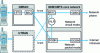 Figure 16 - Architecture GERAN