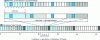 Figure 3 - Organization of GPRS physical channels