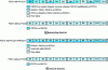 Figure 5 - Logic channel association on radio blocks