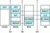 Figure 6 - Control plan organization