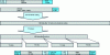 Figure 8 - Channel coding and interleaving: example of CS-2 coding