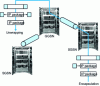 Figure 9 - IP tunnel in a GPRS network