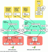 Figure 11 - UMTS system architecture in Release 99
