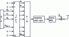 Figure 15 - OFDM transmitter principle