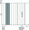 Figure 21 - OFDM-TDMA principle