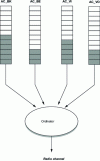 Figure 3 - IEEE 802.11e interface card reference architecture