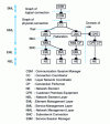 Figure 13 - Example of a connection management architecture