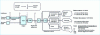 Figure 1 - ISDN user access