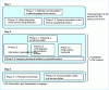 Figure 2 - Service description method