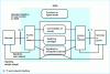 Figure 4 - ISDN functional architecture