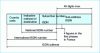 Figure 6 - Addressing functions and numbering plan