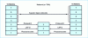 Figure 7 - Layer structure of access protocols