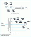 Figure 8 - ISDN switches