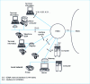 Figure 9 - ISDN PBX integrator role