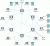 Figure 17 - GUI for a commercial network architecture modeling program