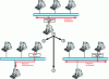 Figure 16 - DAD procedure