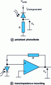 Figure 5 - A few details about the receiver's components