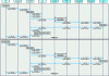 Figure 11 - Implementation of the "Communication HOLD" service