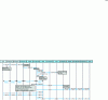 Figure 15 - Implementing the CFNRc service