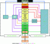 Figure 29 - Billing architecture