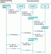 Figure 3 - SIP IETF to IMS interworking