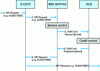 Figure 34 - Immediate online event charging