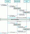 Figure 35 - Online event charging with unit reservation