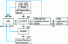 Figure 7 - Reference architecture to support IMS services