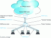 Figure 10 - IGMP proxy operation