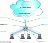 Figure 11 - GMRP protocol description