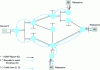 Figure 15 - Explicit creation of a distribution tree