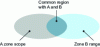 Figure 19 - Zones with overlapping spans implemented with administrative scoping