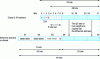 Figure 3 - Correspondence between IPv4 multicast address and Ethernet address