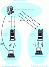 Figure 5 - SIP call with redirection