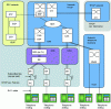 Figure 1 - Switched telephone network architecture (ISDN not shown)