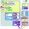 Figure 10 - Example of UMA/GAN architecture in Release 6 (source: [UMA-R1.0.4]/[TS 43.318]) 