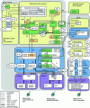 Figure 12 - IMS domain architecture in Release 7 (source: [TS 23.002]) (UMA/GAN, VCC and TISPAN not shown) 