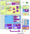 Figure 13 - Example of IMS and VCC domain architecture in Release 7 (sources: [TS 23.002] [TS 23.206])