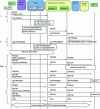 Figure 19 - Example of a TISPAN Release 1 session setup procedure (source: [39])