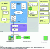 Figure 2 - Example of 56K Internet access architecture