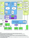 Figure 4 - Example of ADSL, WLAN and enterprise Internet access architecture