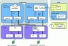 Figure 6 - GSM/GPRS/EDGE and UMTS system architecture in Release 99